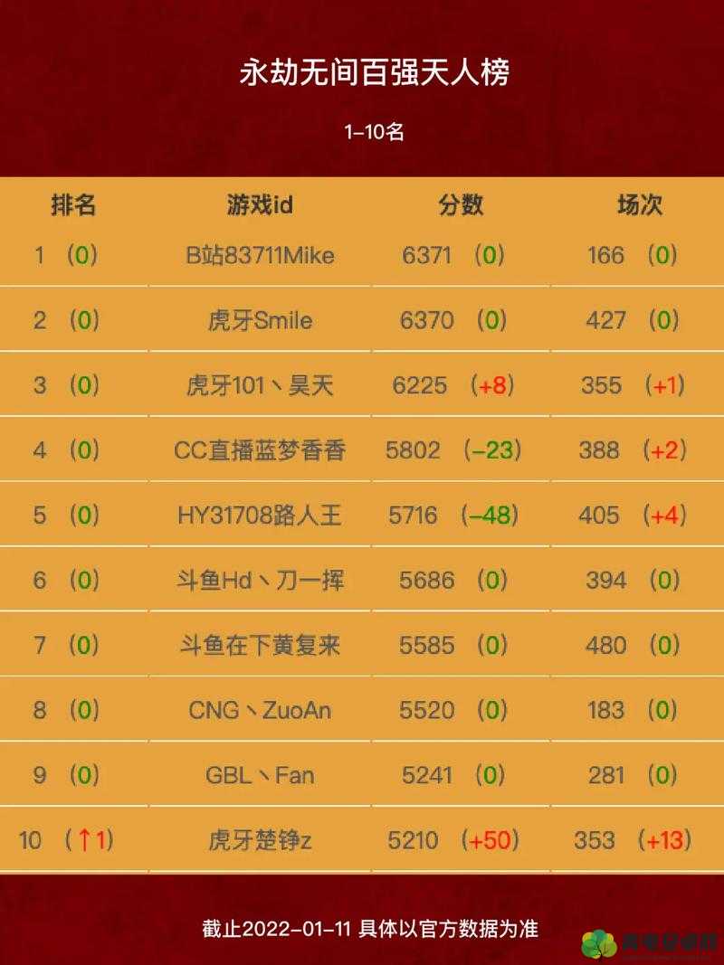 《永劫无间:如何成为天人榜上的称号赢家?》——揭秘天人榜称号获取方法